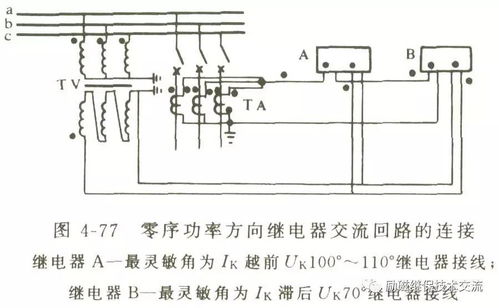 問(wèn)題分析 零序功率方向70 110 問(wèn)題